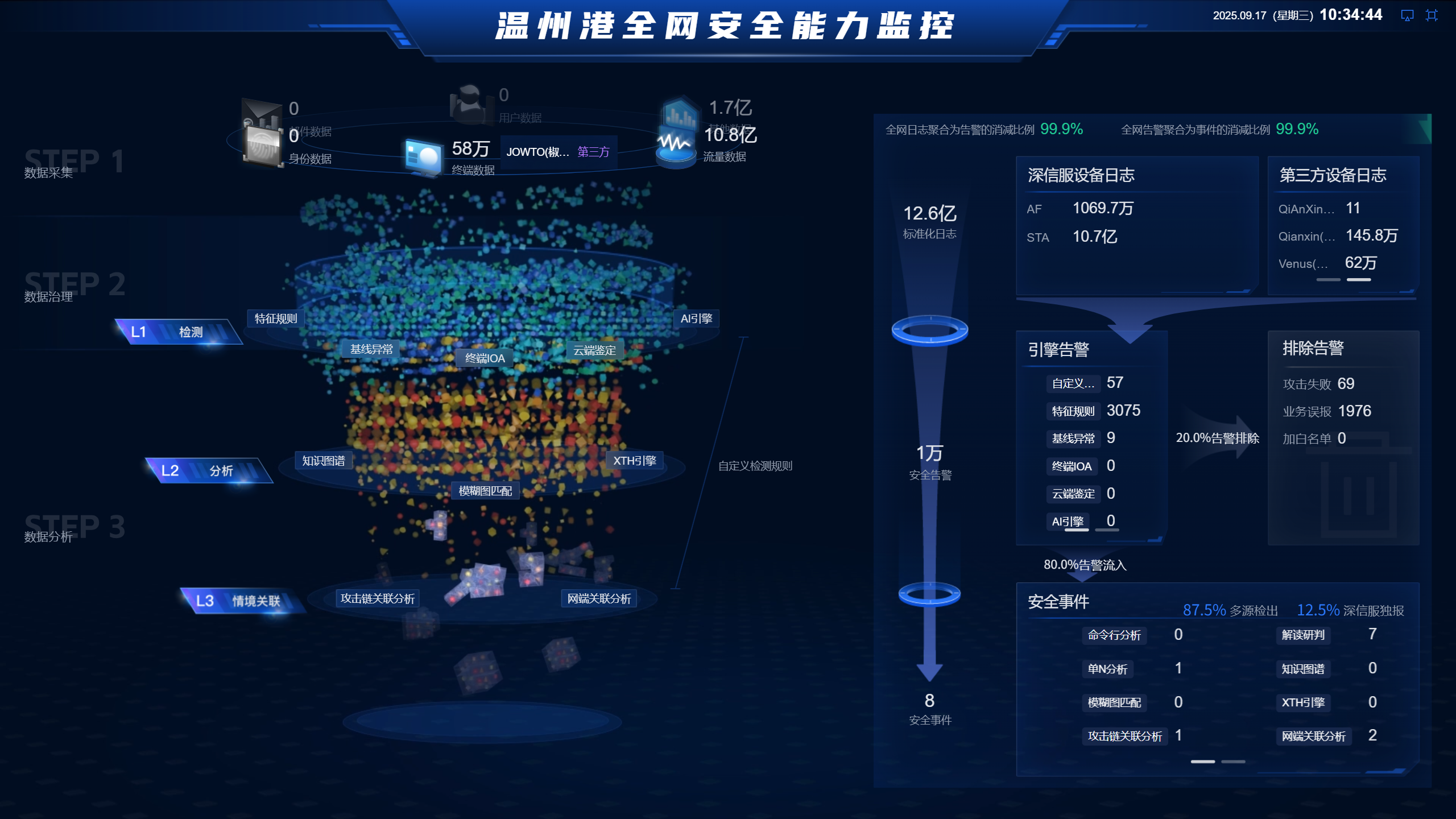 温州港集团网络安全AI监控运营平台上线